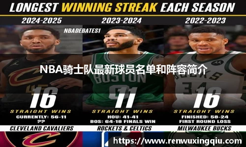 NBA骑士队最新球员名单和阵容简介